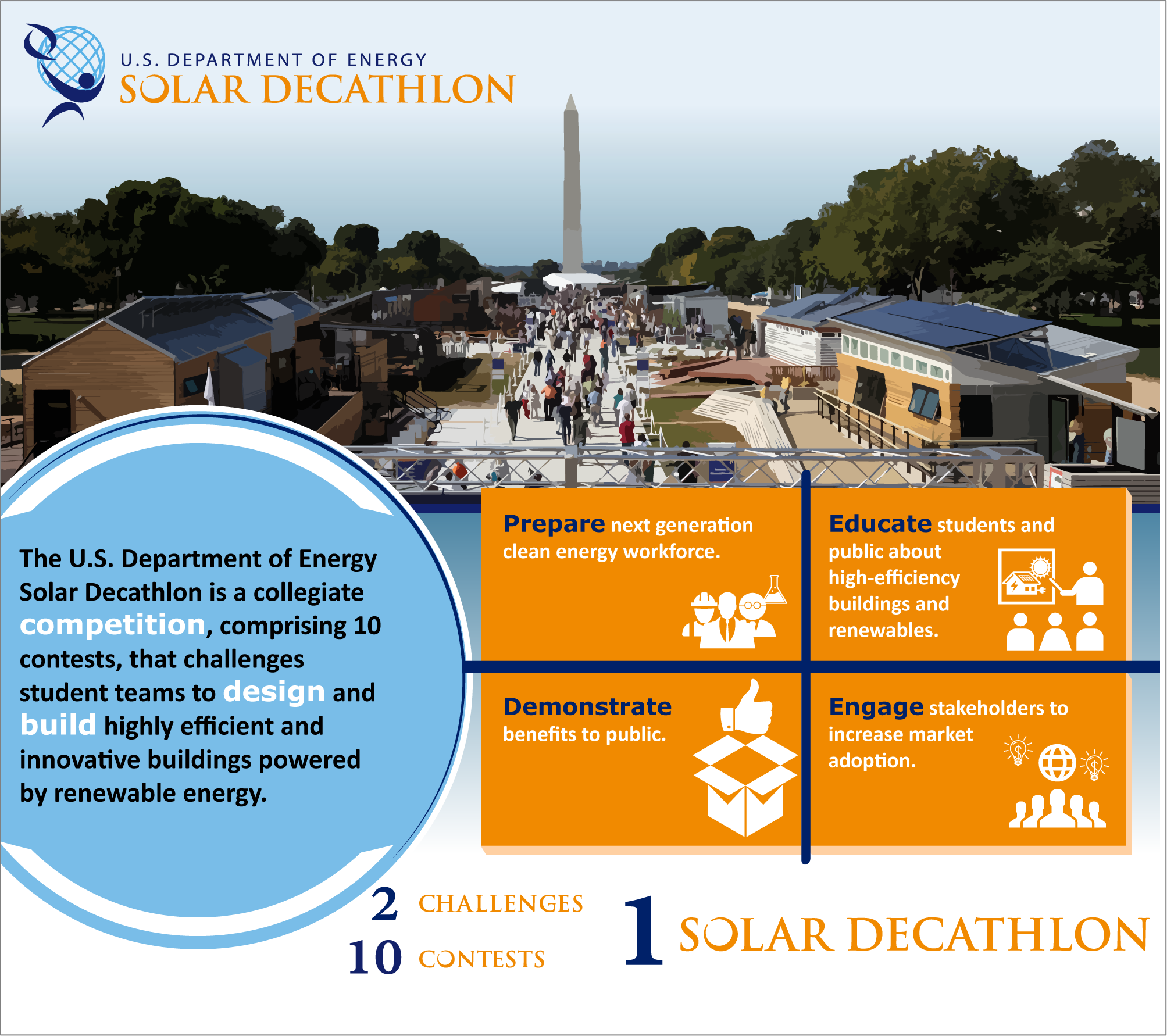 Solar Decathlon: About Solar Decathlon